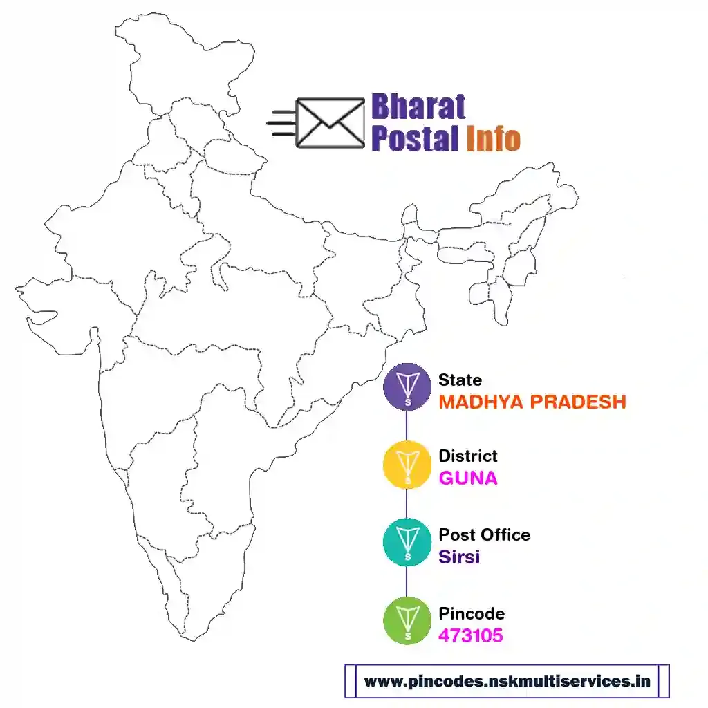 madhya pradesh-guna-sirsi-473105